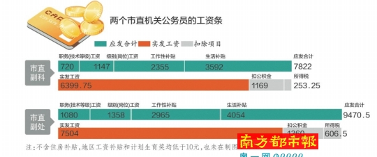 市公安局首次公布部門(mén)決算，以前僅公布過(guò)“三公”費(fèi)用和會(huì)議費(fèi)等