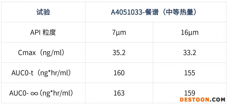 如何查詢解讀原研信息指導(dǎo)仿制藥的開(kāi)發(fā)-2