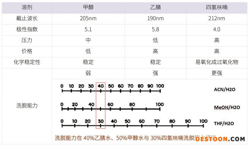 20210731-漏檢雜質(zhì)?。?！分析方法建立的大忌-雜質(zhì)研究事業(yè)部-甘興杰-4