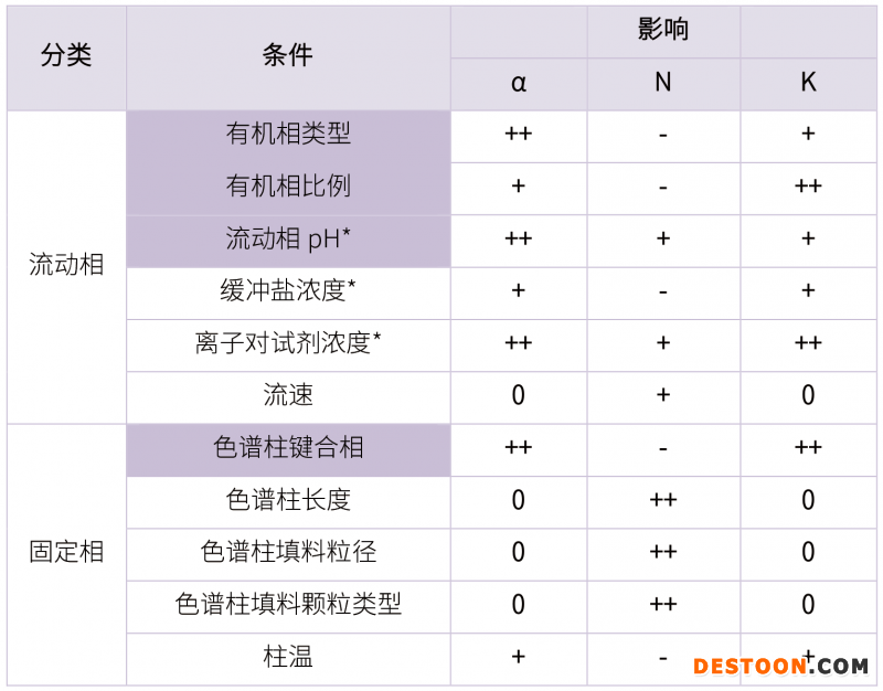 20210731-漏檢雜質(zhì)?。。》治龇椒ń⒌拇蠹?雜質(zhì)研究事業(yè)部-甘興杰-5